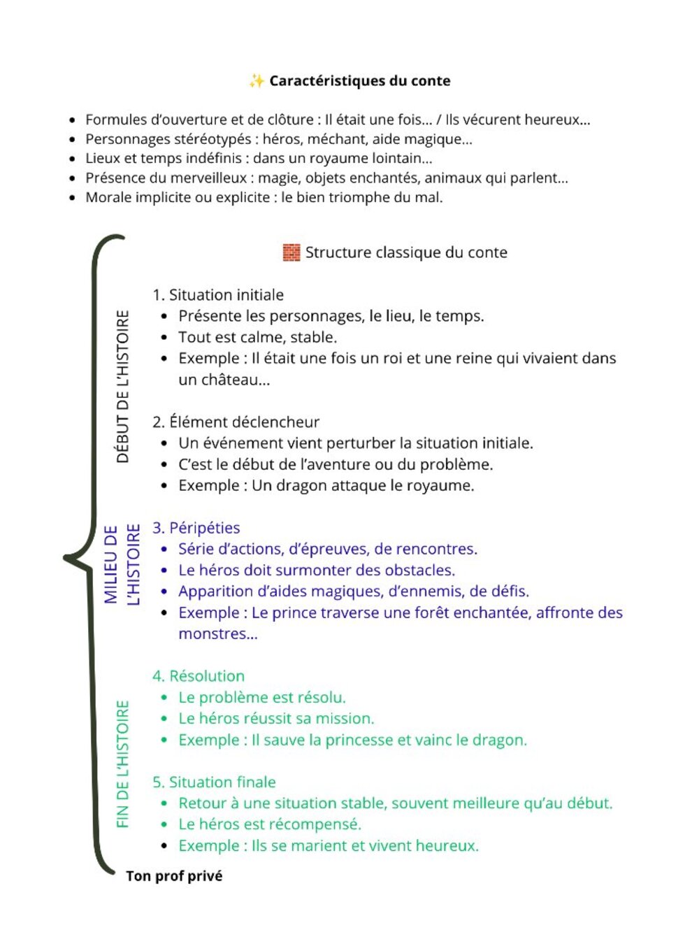 French / self learning - Picture 9 of 11